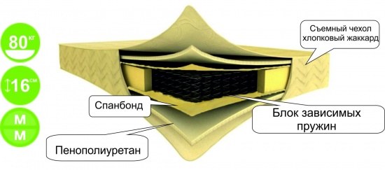 Матрац 180*190/195/200 Стандарт