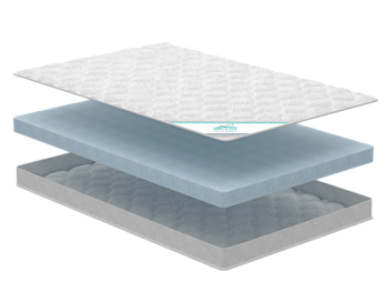 Матрац Делоне жаккард 90*190/195/200