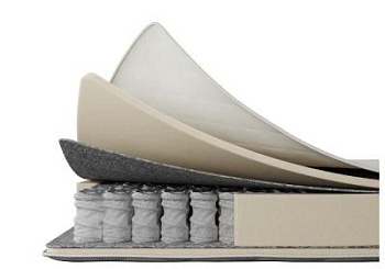 Матрац АТЛАС 180*190/195/200