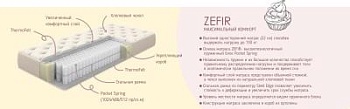 Матрац 200*190/195/200 Zefir hard