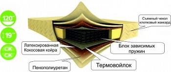 Матрац 200*190/195/200 Комфорт с кокосом