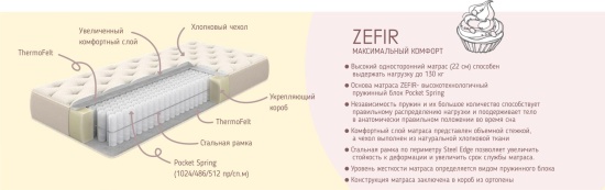 Матрац 200*190/195/200 Zefir hard