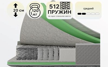 Матрац ЮНОНА 180*190/195/200