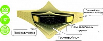 Матрац 180*190/195/200 Комфорт б/к