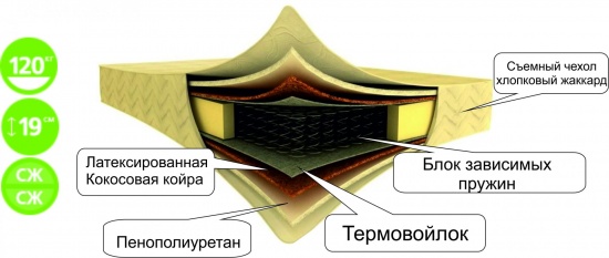 Матрац 200*190/195/200 Комфорт с кокосом