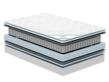 Матрас TFK "Тигсон" 180*190/195/200